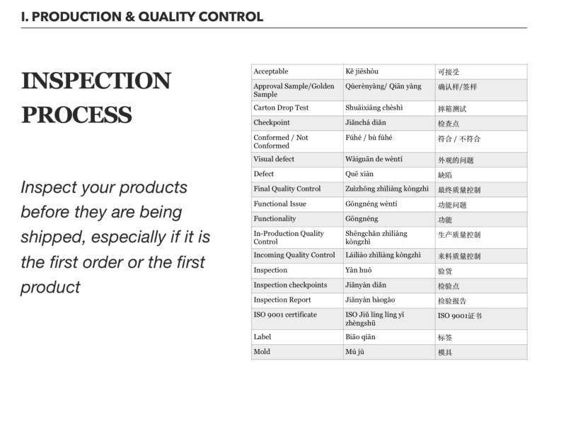 Inspection Process