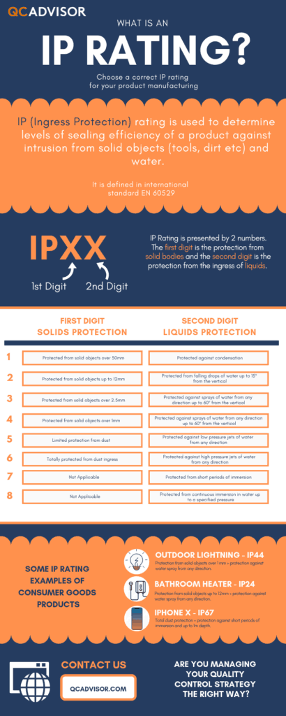 What is an IP rating?