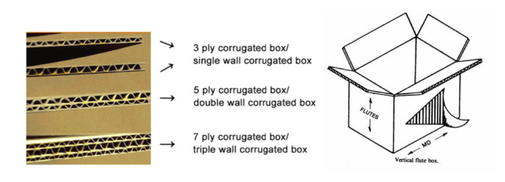 Carton Characteristics