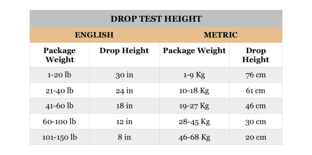 Drop Test Height Table